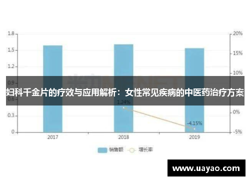 妇科千金片的疗效与应用解析：女性常见疾病的中医药治疗方案